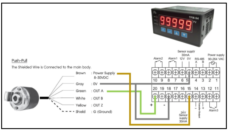 3 ข้อดี ของการเลือกใช้งาน Programmable Encoder