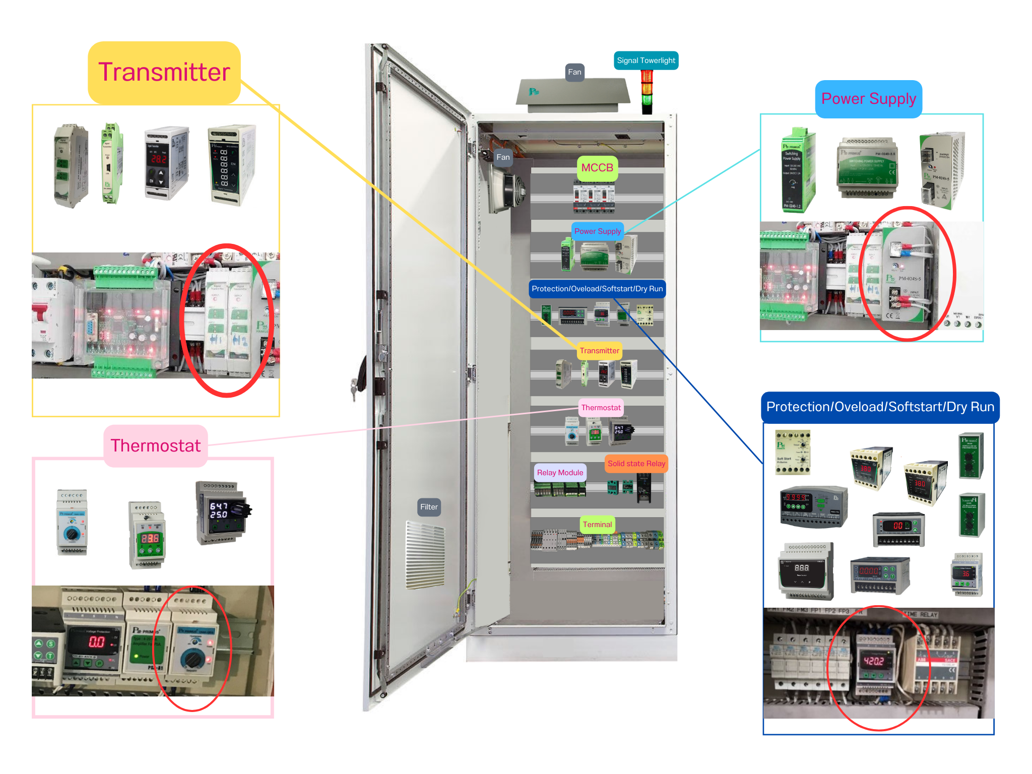 cabinet, electrical, measurement, industrial