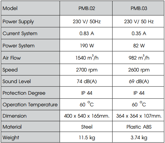 Pmb.03 - Gunadaya Solutech