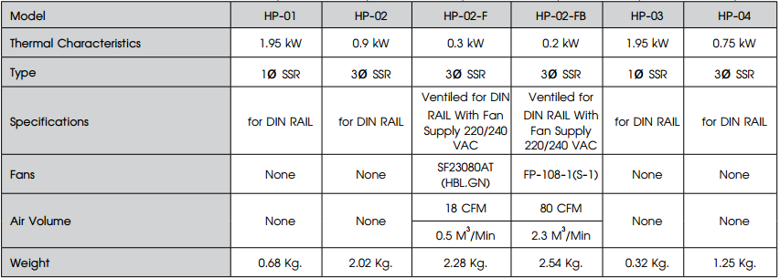 HP-Series : Heat Sink - Gunadaya Solutech