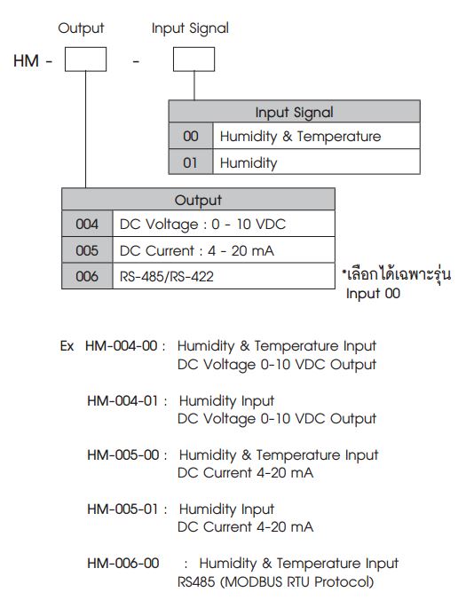 https://www.primusthai.com/primusthai/HUMIDITY_TEMPERATURETEMPERATURE.HM-Series.1.JPG