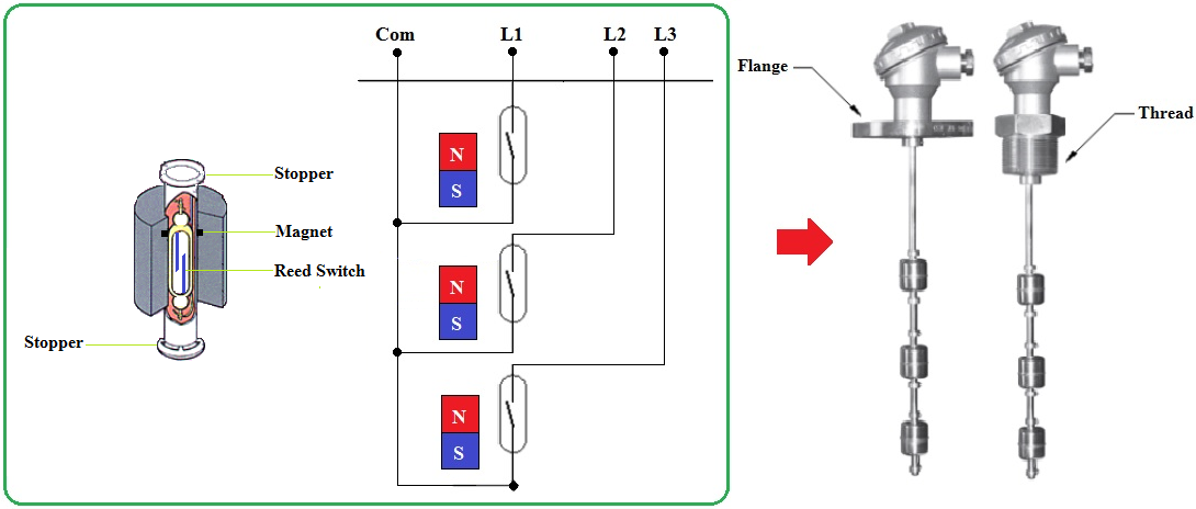 what-is-a-level-sensor-and-what-are-their-types-instrumentation-and