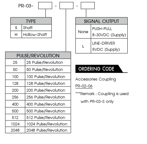 Encoder,encoder,เอ็นโคเดอร์