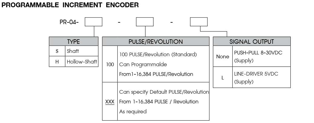 Encoder