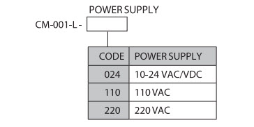 CM-001L: Máy Đo Tốc Độ,Dòng Điện, Tốc Độ Đường Dây