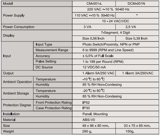 DCM-001N: MÁY ĐO TỐC ĐỘ MINI 