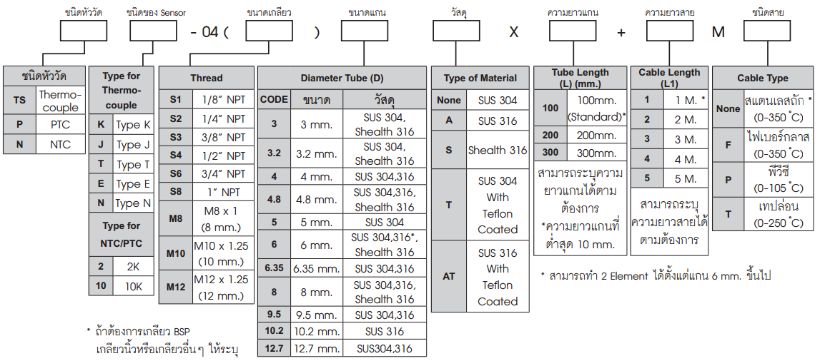 Pt100 Temperature Sensor Data Sheet