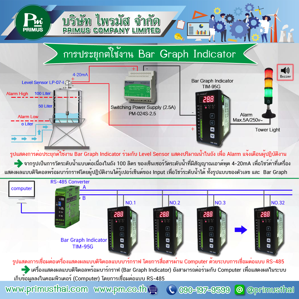 การประยุกต์ใช้งาน Bar Graph Indicator